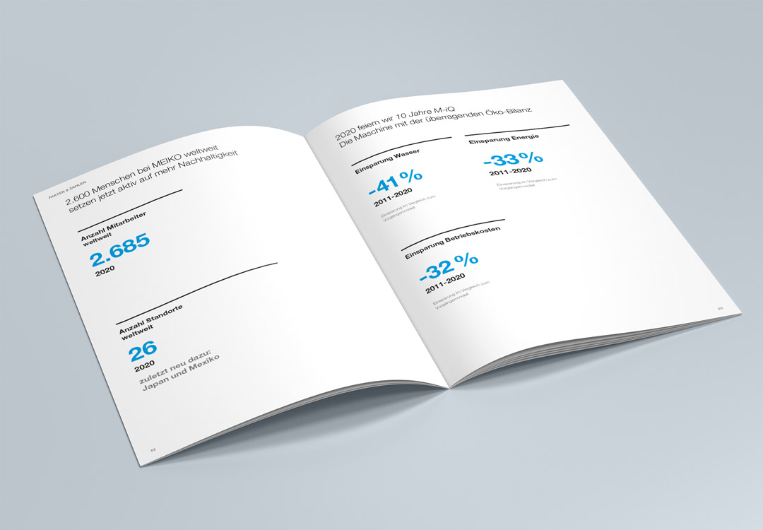 MEIKO Nachhaltigkeitsbericht 20 / 21